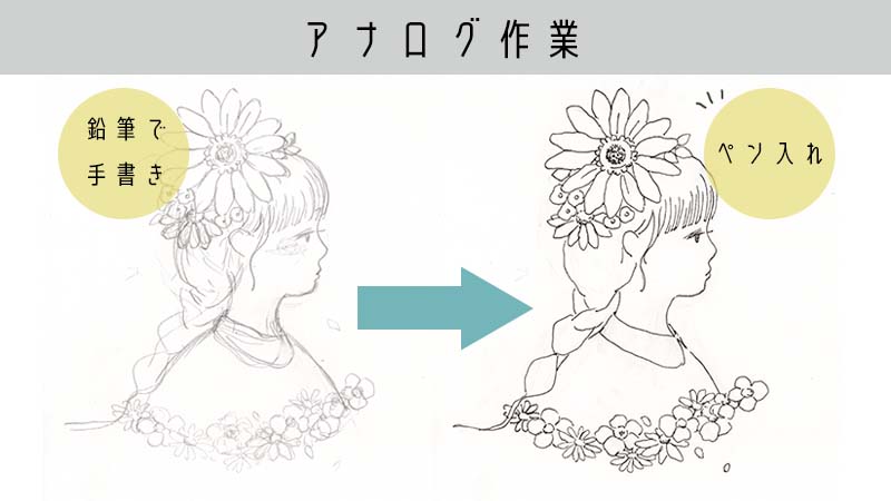 手描きイラストを線画抽出、フォトショでデータ化する方法。 | しろいろグラフ